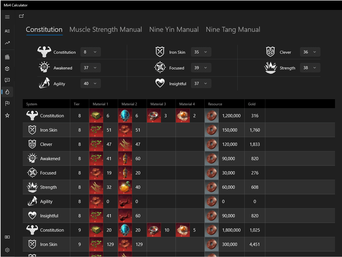 Mir4 Calculator | When it comes to training your character in a new system, it's important to weigh the costs and benefits carefully.