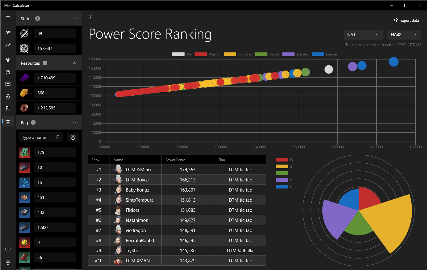 Mir4 Calculator | Know your enemy. Get the Rank page and be prepared for battle.